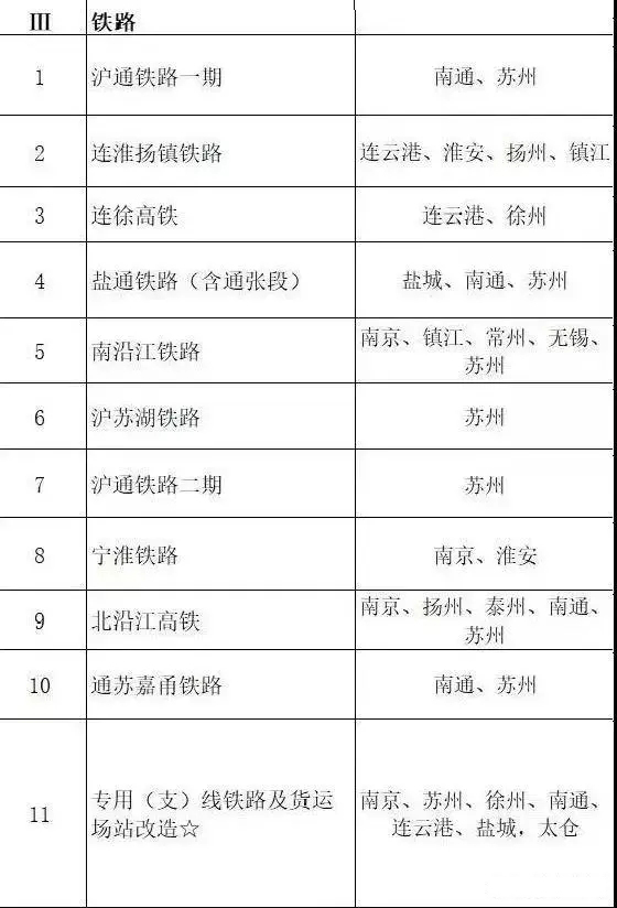 總投資超10萬億！冀蘇豫等6省市2020重大項目一覽