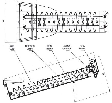 XL系列螺旋洗砂機(jī)、XLW系列洗石機(jī)