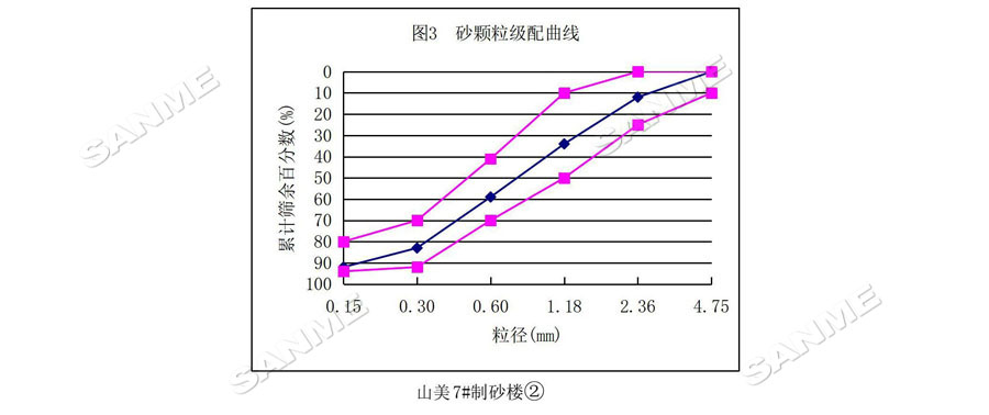 【項目】制砂原料含泥量高？山美股份有辦法！帶您走進池州長九（神山）制砂樓項目，看山美股份如何解決這個問題