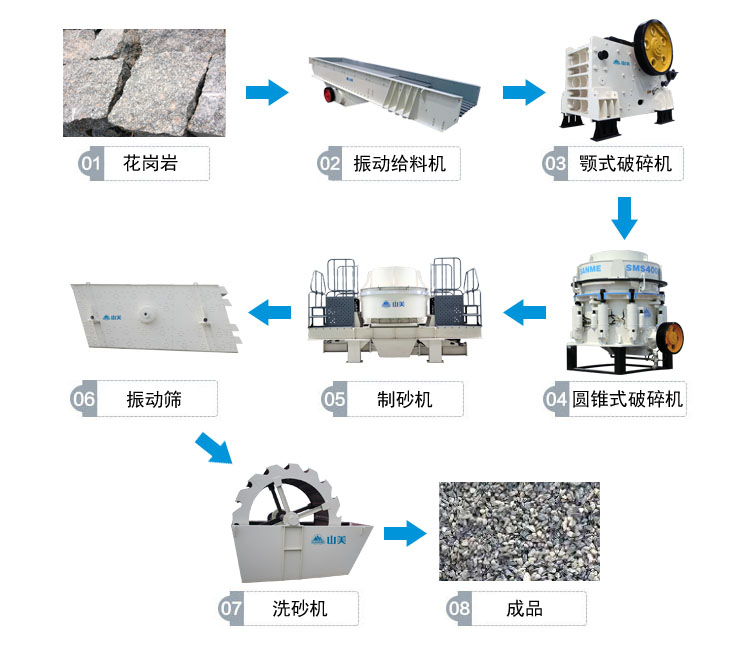 花崗巖的完整工藝流程有哪些？上海山美為你解答