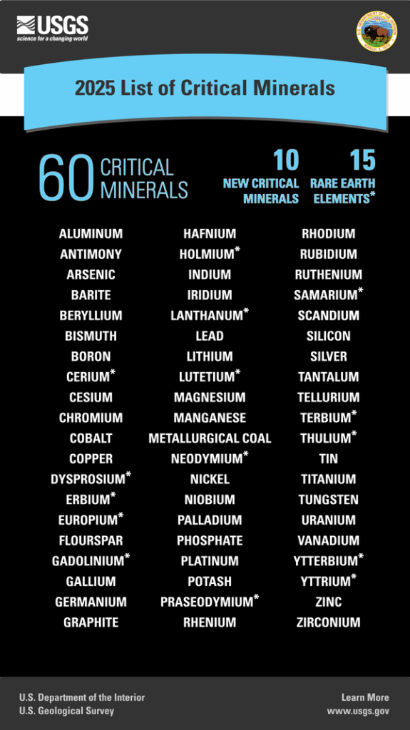 美國關鍵礦產(chǎn)擴大到60種